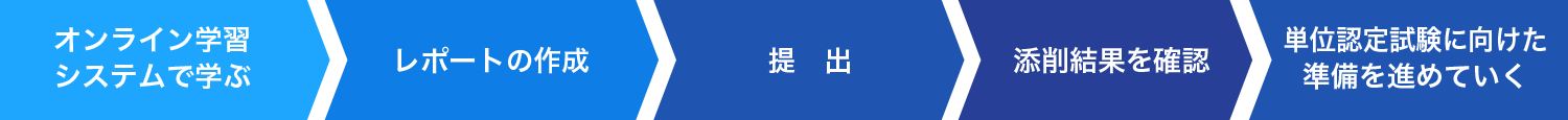 レポート提出の流れ