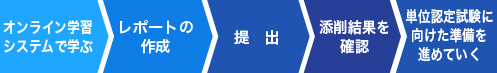 レポート提出の流れ